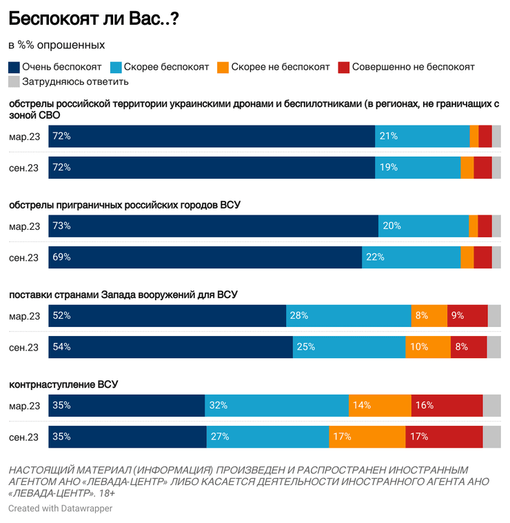 новости Россия, опрос россиян, опрос, ВС РФ, мобилизация в России, объявление мобилизации в России, мобилизация Россия, мобилизация Россия
