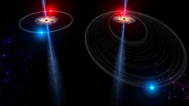 черная дыра, орбита, звезды