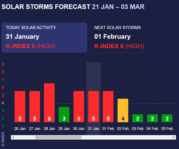 магнитная буря, украина магнитная буря