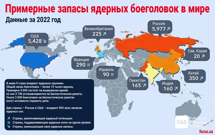 ядерные запасы в мире, ядерное оружие, запасы тактических боеголовок, запасы стратегических боеголовок
