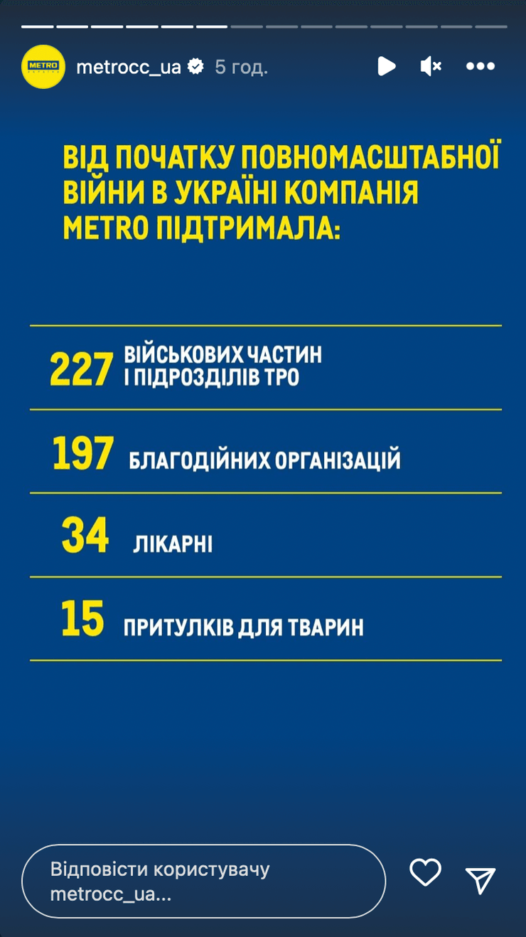 METRO Украина стороз