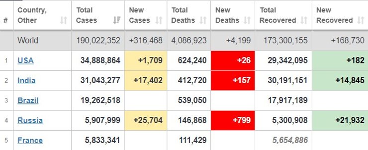 Россия, мир, коронавирус,
