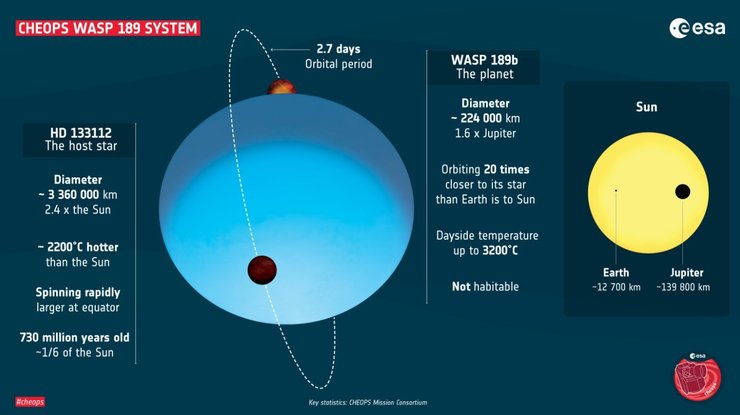 экзопланета