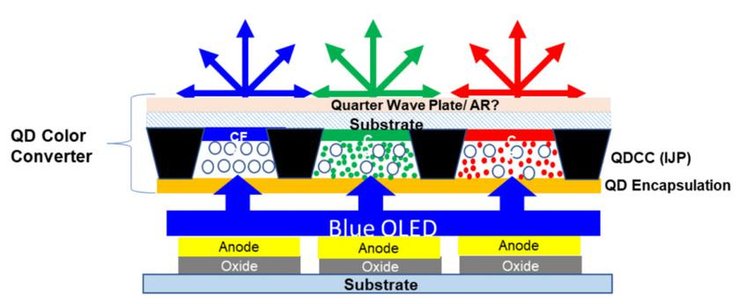 схема, дисплей, экран