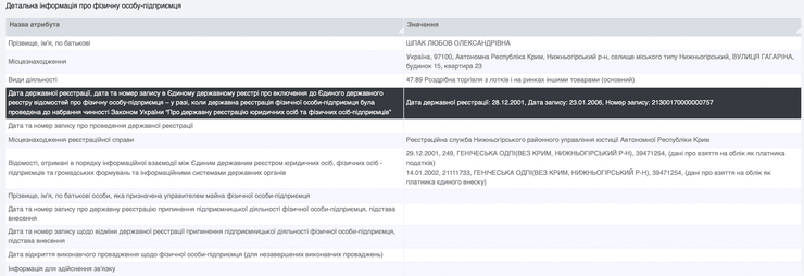 Любовь Шпак, ФОП, Крым, Разумная политика, Дмитрий Разумков