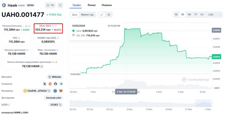 Мем-токен, токен, Hawk , 6 грудня, Україна