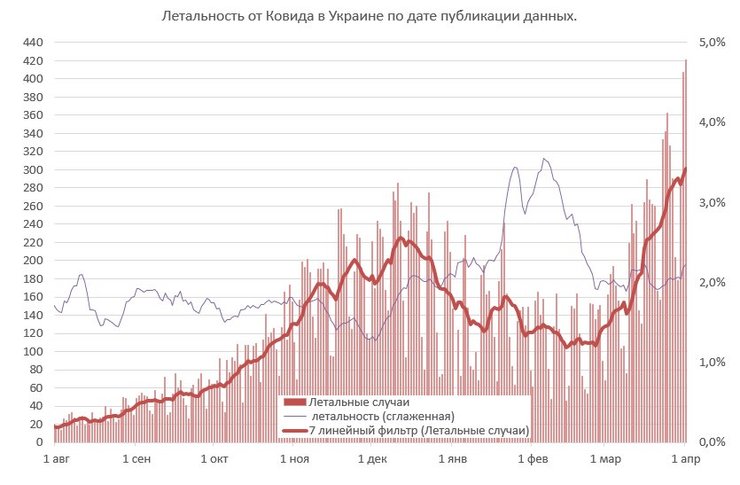 коронавирус, смерти, ковид, летальные случаи