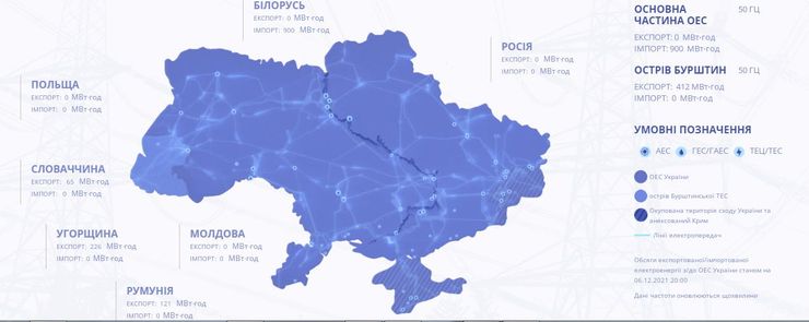 Україна експортує електроенергію обсягом 412 МВт*год до країн ЄС