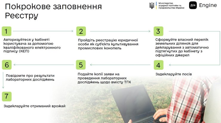 Конопля в Украине, еКонопля, регистрация, Минагрополитики