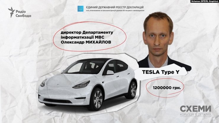 дорогі автомобілі, машина, транспортні засоби, війна РФ проти України, судді, МВС, народні депутати, ДБР