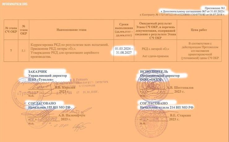 ПАТ Туполєв документ