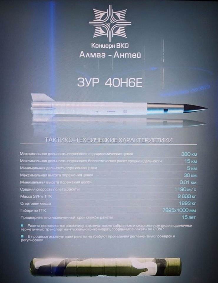 Характеристики 40Н6 для С-400, на яку схожі FP-7 та FP-9