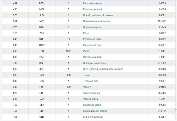 курс валют в Украине, курс гривны, курс доллара, гривна обвалилась