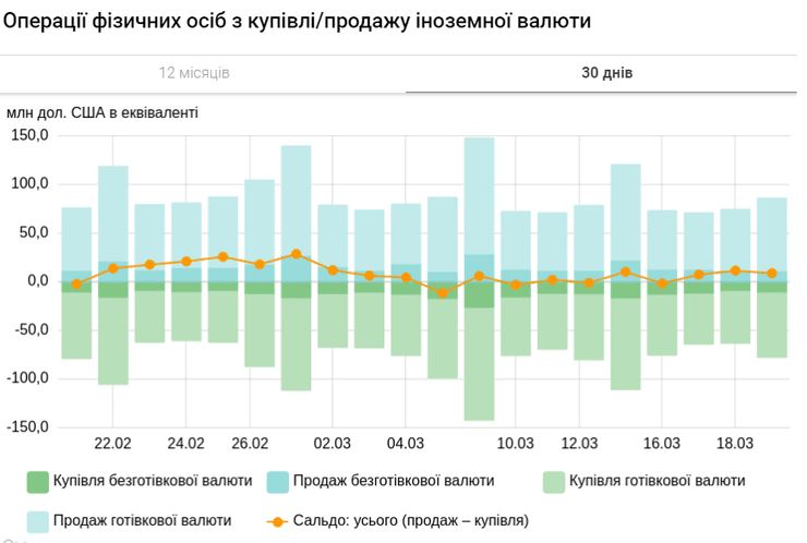 наличные, валюта, рынок, население, 2021, диаграмма