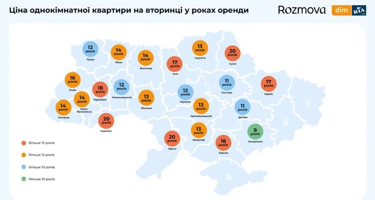 Сколько лет аренды равно покупке квартиры
