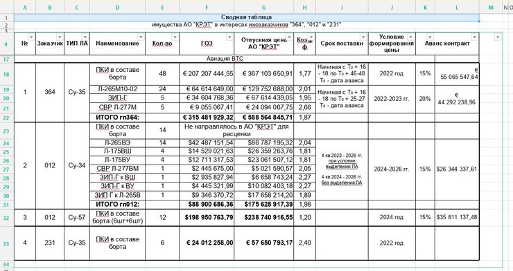 Документ КРЕТ