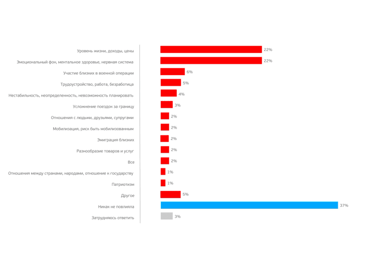 Росіяни, РФ, громадяни Росії, опитування, війна в Україні, Росія