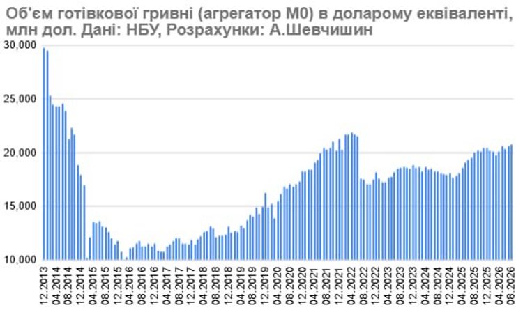 Украинцы накопили наличных гривен на сумму 924,84 млрд грн