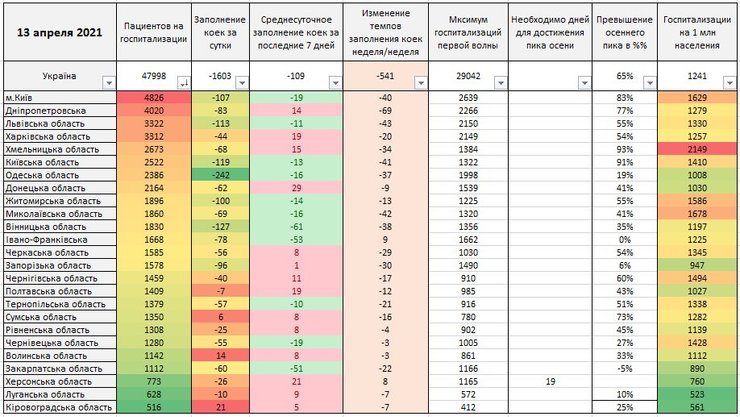 госпитализации, динамика, коронавирус, статистика коронавируса