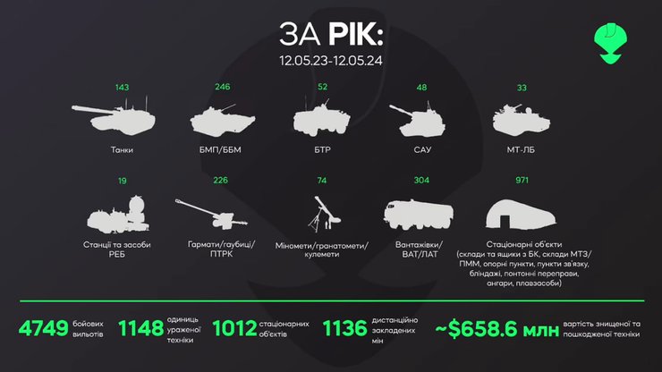 баба яга, уничтоженная техника