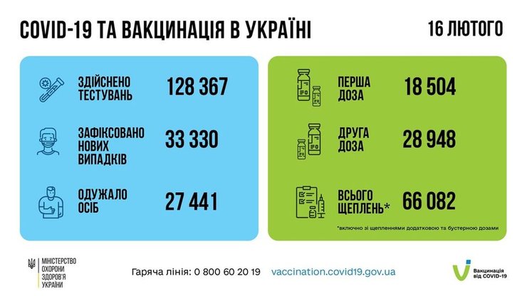 статистика коронавируса 16 февраля