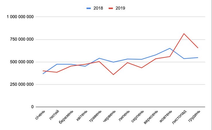 поступления от акцизного налога на ликеро-водочные изделия
