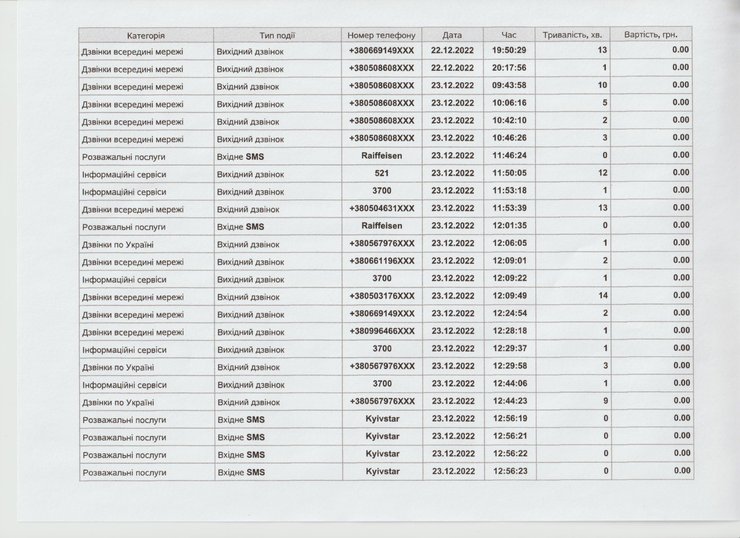 виписка дзвінків, виписка дзвінків Vodafone, Vodafone