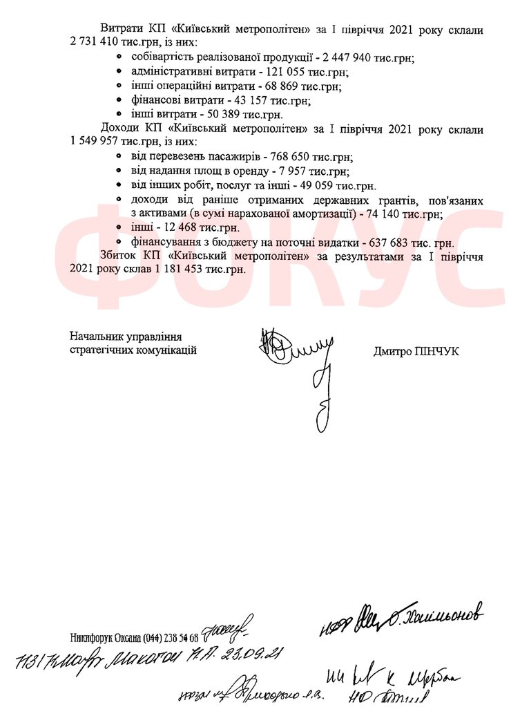 Збитки Київський метрополітен