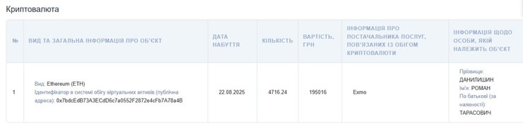 Роман Данилишин декларація 2025