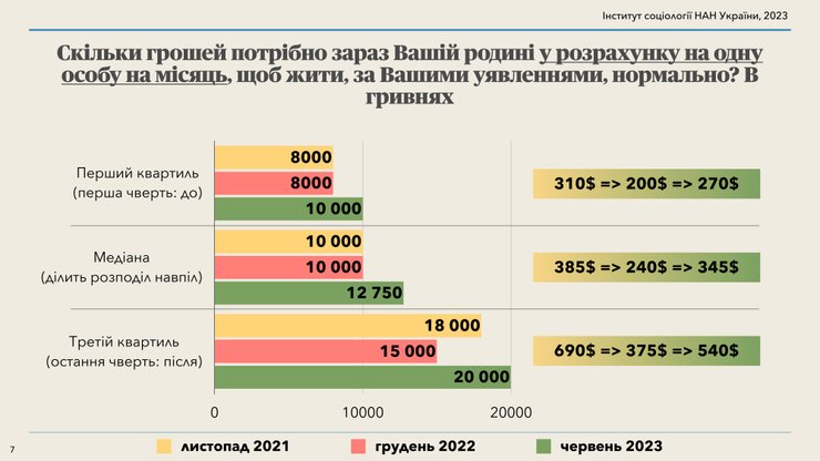 робота в Україні, зарплата в Україні, вакансії в Україні, як шукати роботу в Україні, де знайти роботу в Україні, пошук роботи в Україні, яку зарплату пропонують українцям