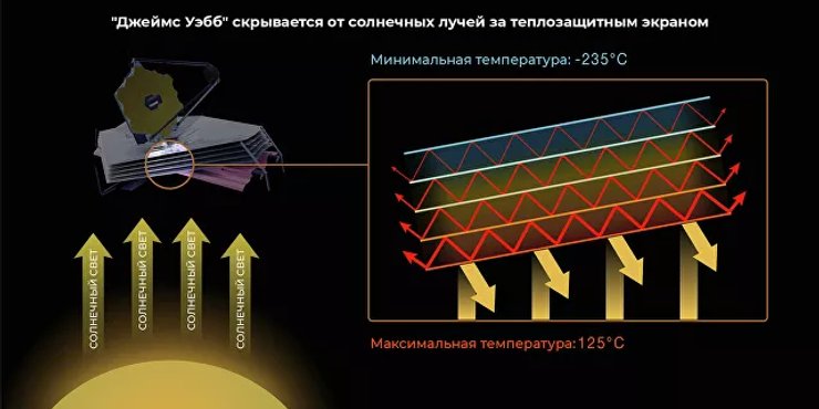 Телескоп Джеймс Уэбб
