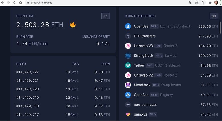 Ethereum, спалювання, криптовалюта