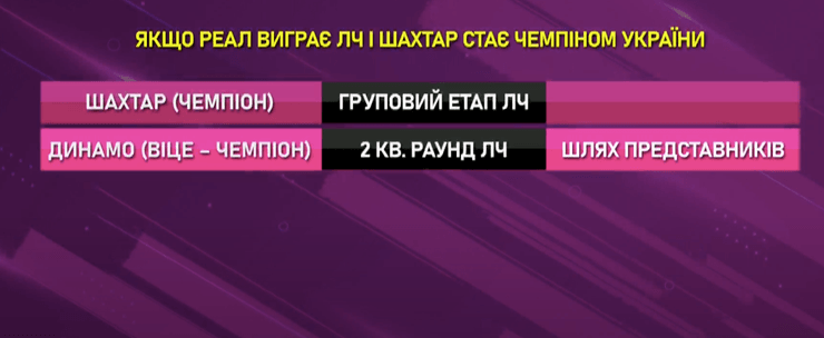 реал чемпион