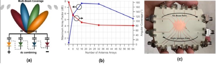 5G, энергия, линза Ротмана