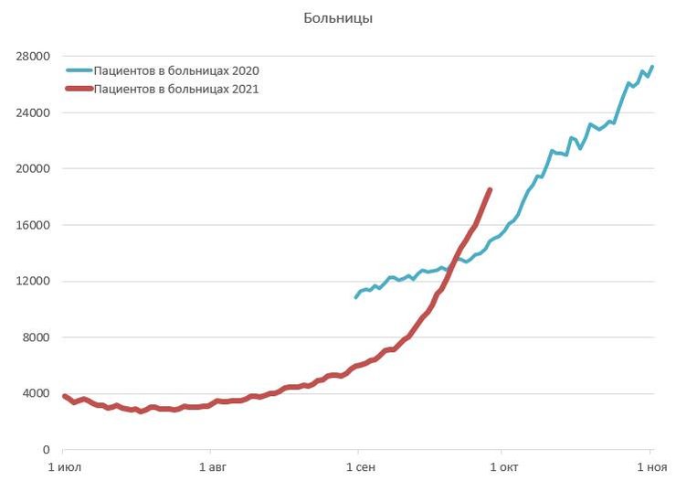 коронавірус, пацієнти, лікарні,