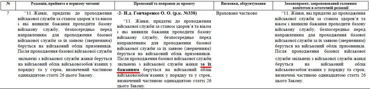 Мобилизация женщин в Украине, БЗВП женщины, законопроект 1276