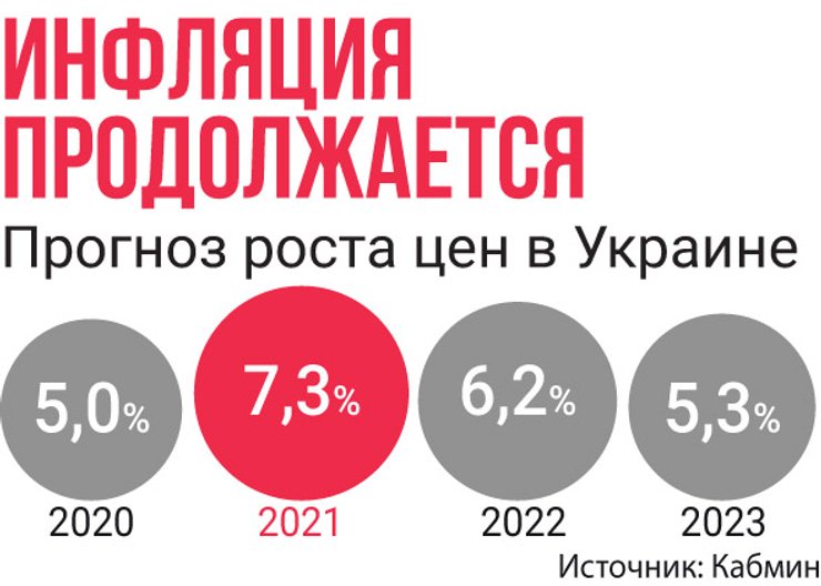 рост цен, экономика, прогноз