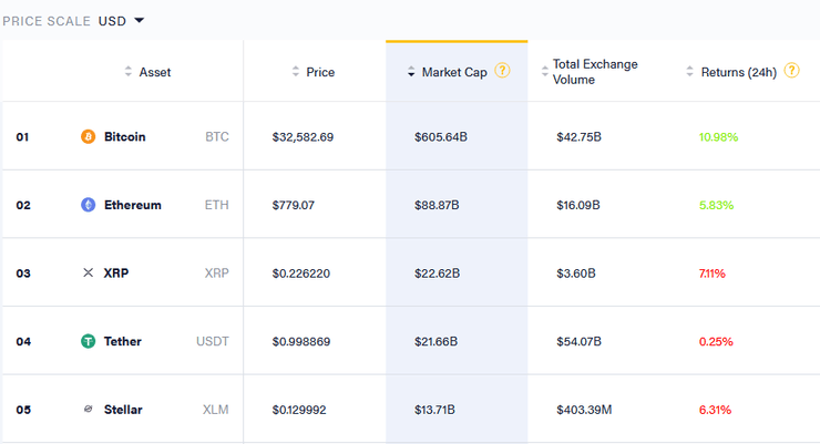 криптовалюта, крипта, биржа