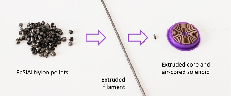 друк електроніки на 3D-принтері, друкована електроніка