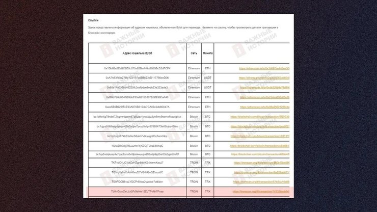 Адрес кошелька на сайте ByBit