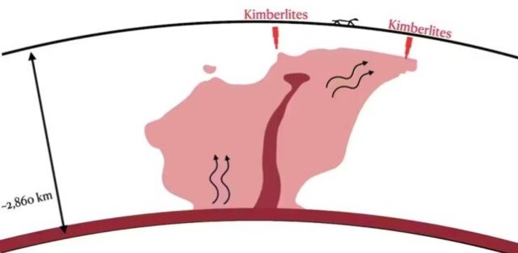 змля извержение алмазы