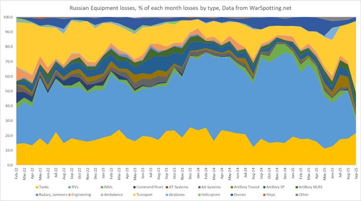 Графік Верекера