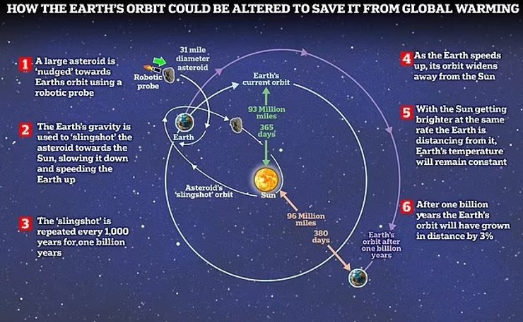 земля солнце астероид