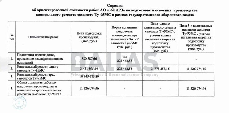 документ по ремонту Ту-95