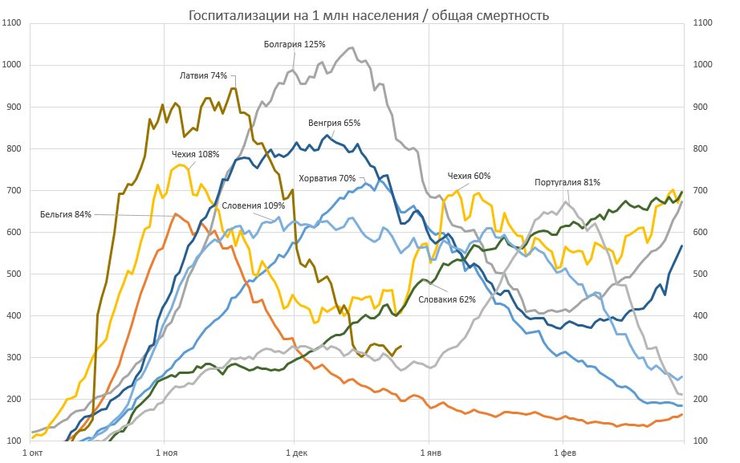 коронавирус, статистика коронавируса, госпитализация, третья волна, Евгений Истребин