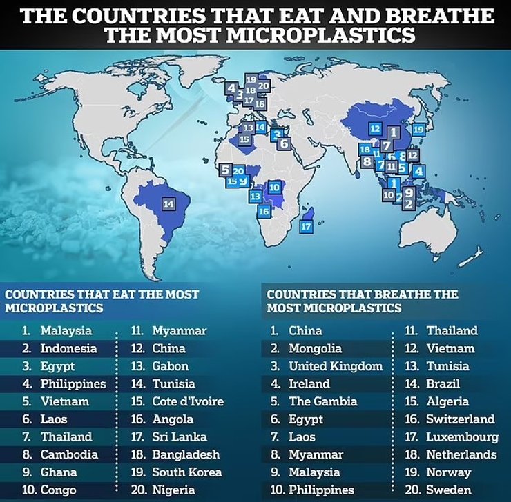 микропластик страны рейтинг