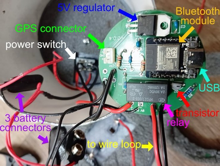 аэростат, воздушный шар