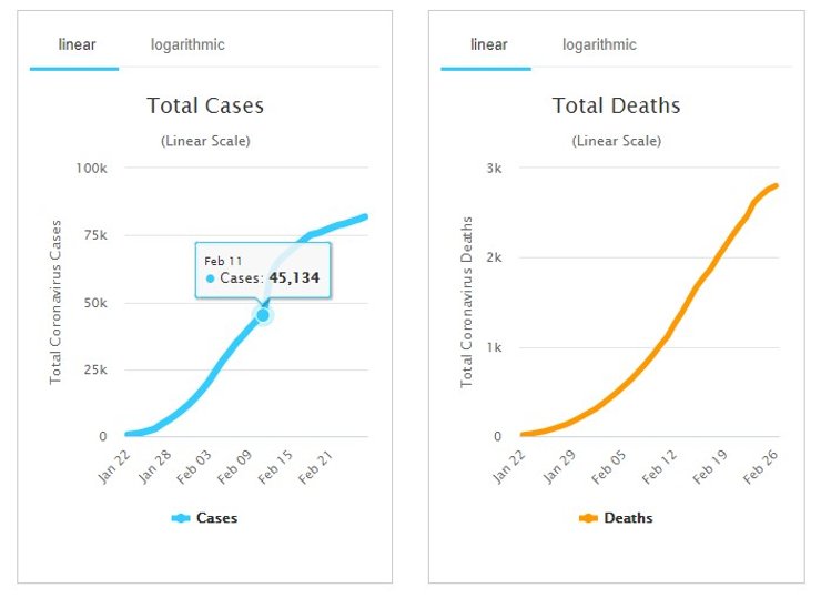 коронавирус, смертность, заболевание