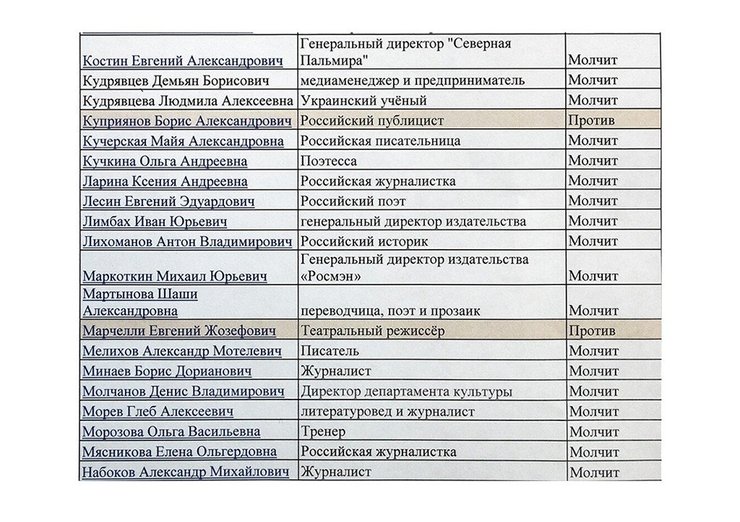 Кто из знаменитостей против спецоперации в Украине , Кто из артистов против спецоперации в Украине, против спецоперации в Украине