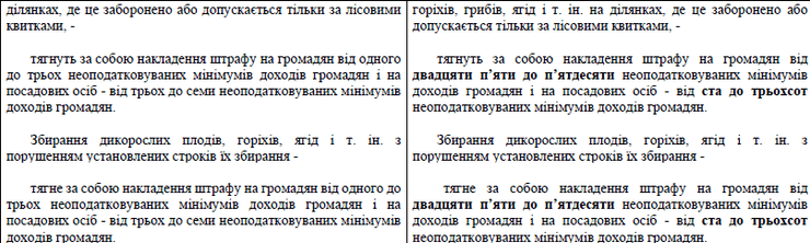 Сравнительная таблица, наказания, штрафы